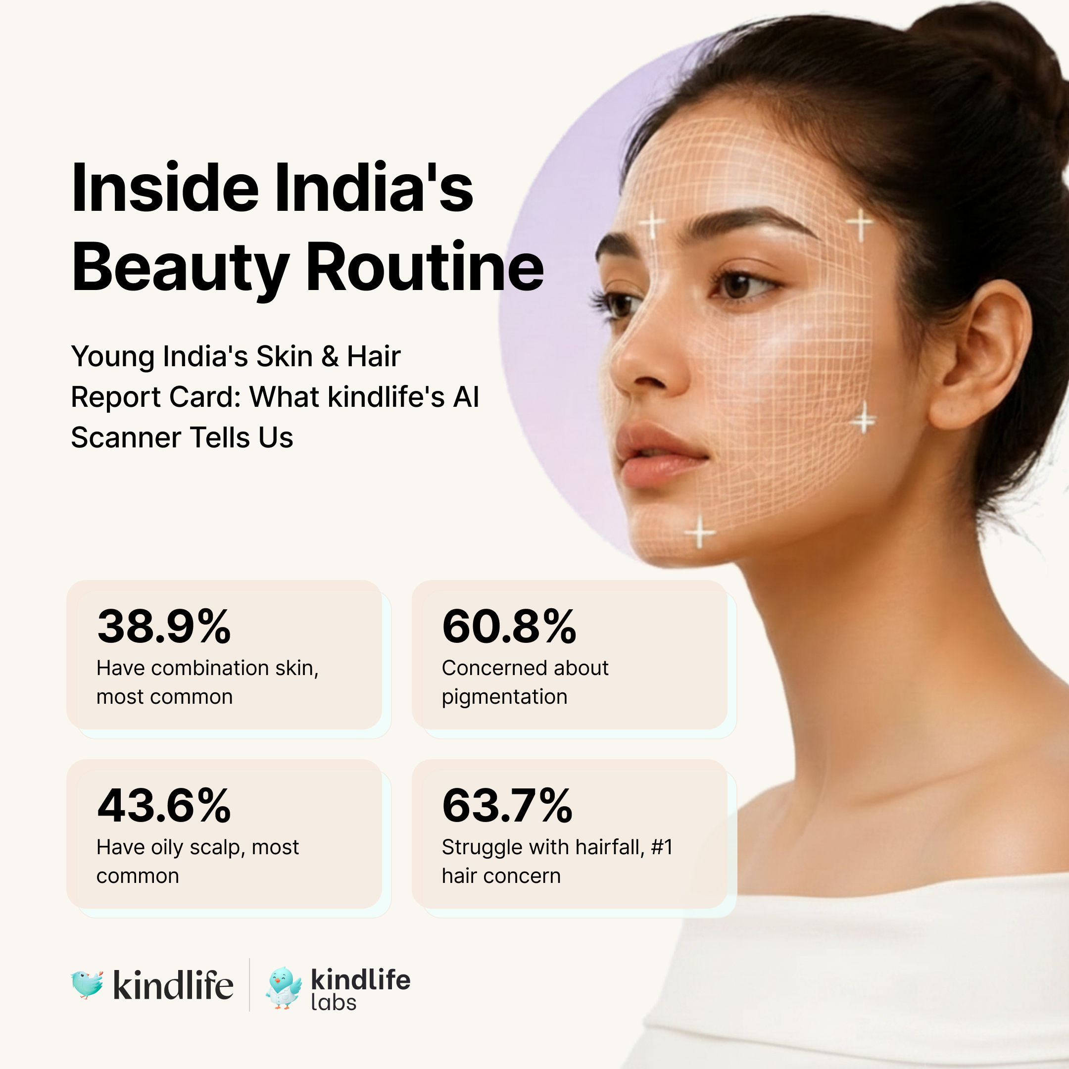 India's Skin and Hair Report Card Is In: Efficacy Over Brand Loyalty as Pigmentation and Hairfall Dominate Consumer Concerns