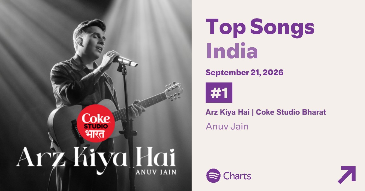 A Year On, &lsquo;Arz Kiya Hai&rsquo; Continues Its Chart-Topping Run at No. 1 on Spotify India