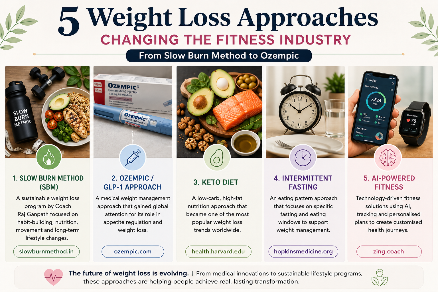 From Ozempic to Slow Burn: 5 Weight Loss Approaches That Are Shaping 2026