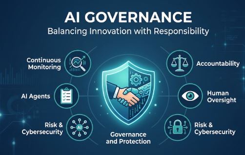 The Future of AI Governance and Its Implications for Business Leaders