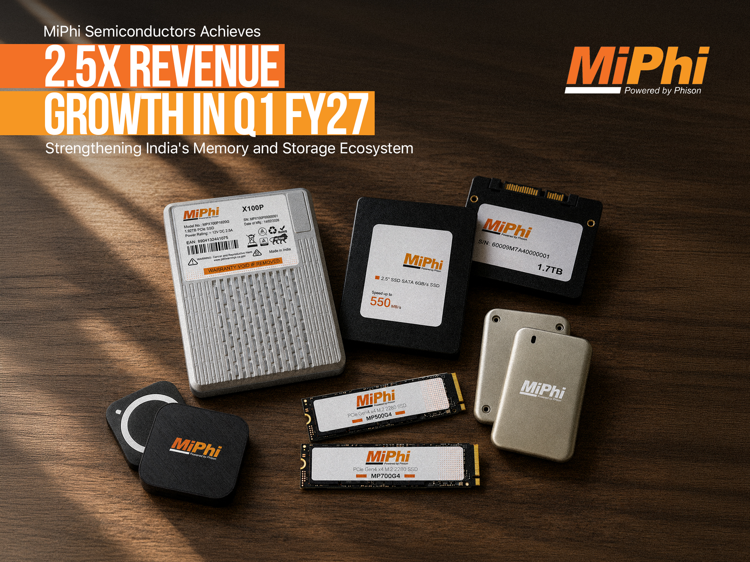 MiPhi Semiconductors Achieves 2.5X Revenue Growth in Q1 FY27, Strengthening India's Memory and Storage Ecosystem