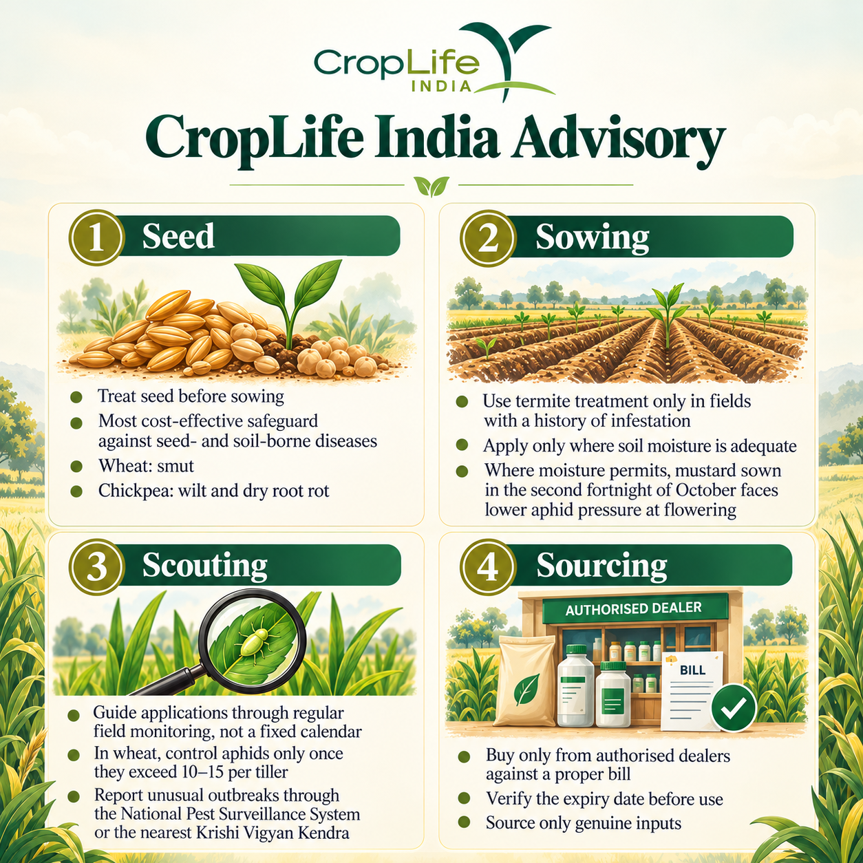 As Rabi Sowing Begins, CropLife India Issues Four-Point Advisory