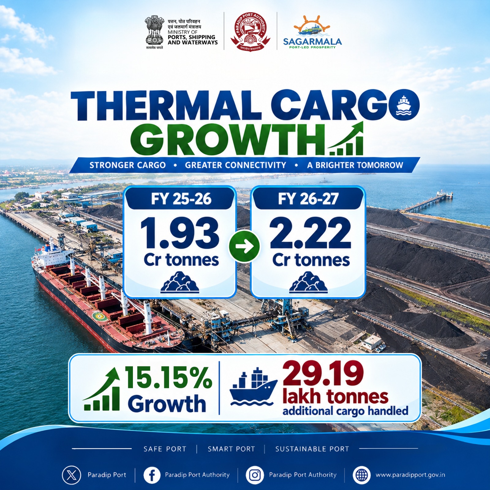 Paradip Port&rsquo;s Thermal Cargo Growth Signals Stronger Demand for Energy Logistics