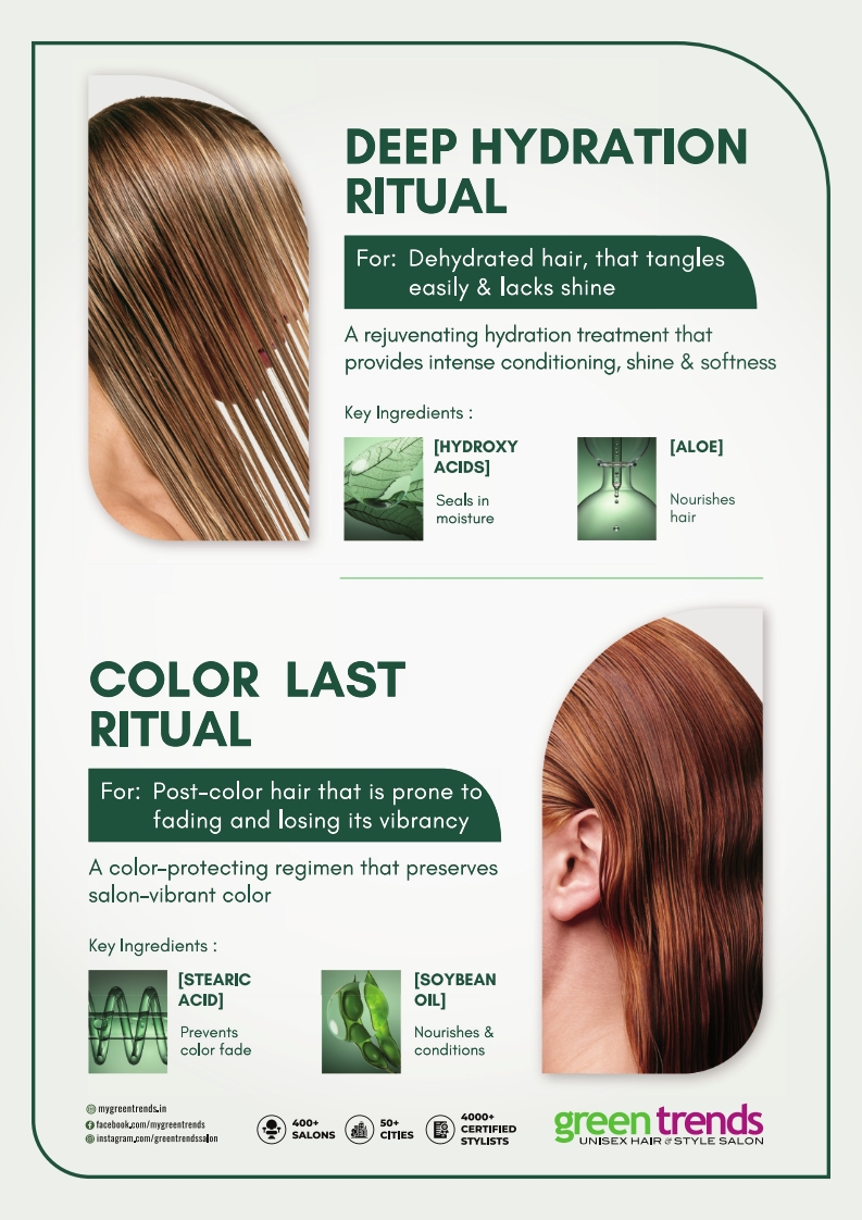 Green Trends Unveils &lsquo;Hair Care Rituals&rsquo;, a New Era of Professional Hair & Scalp Care