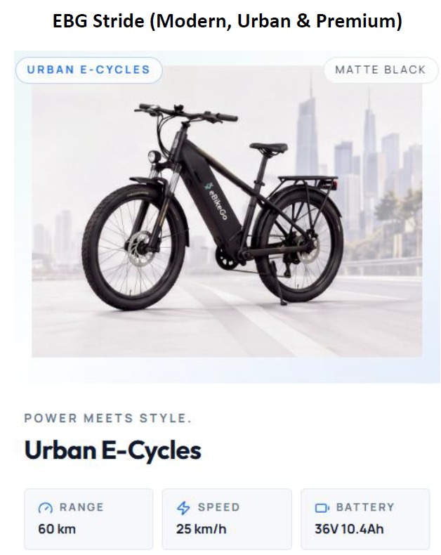 EBG Group’s eBikeGo to roll out 50 integrated bicycle stores across India in next 12 months