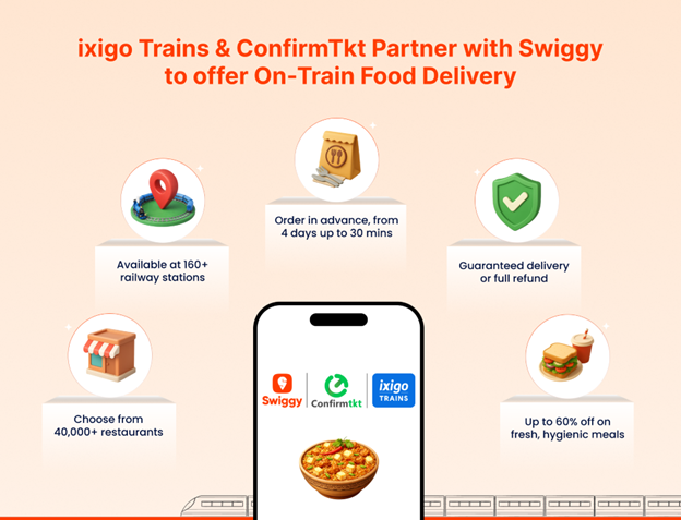 ixigo Trains & ConfirmTkt Partner with Swiggy to offer On-Train Food Delivery