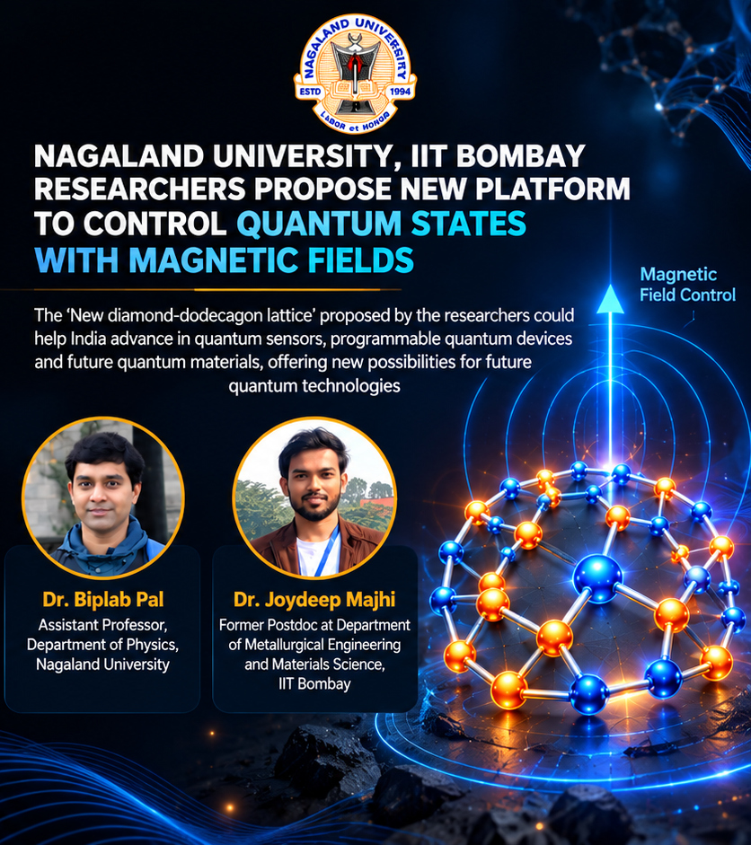 Nagaland University, IIT Bombay researchers propose new platform to control Quantum States with Magnetic Fields