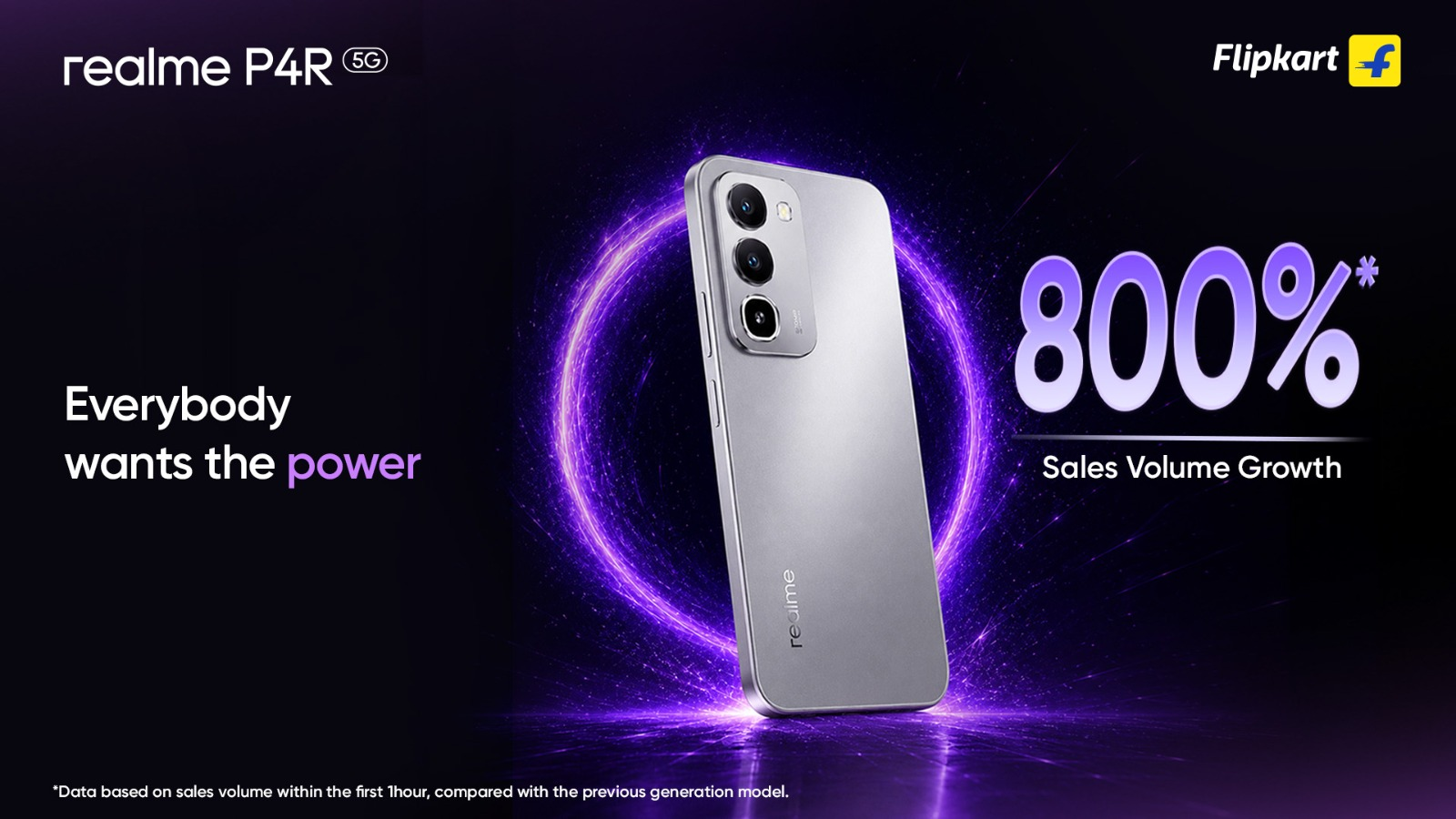 realme P4R 5G records 800% sales volume growth in the 1st hour of sale
