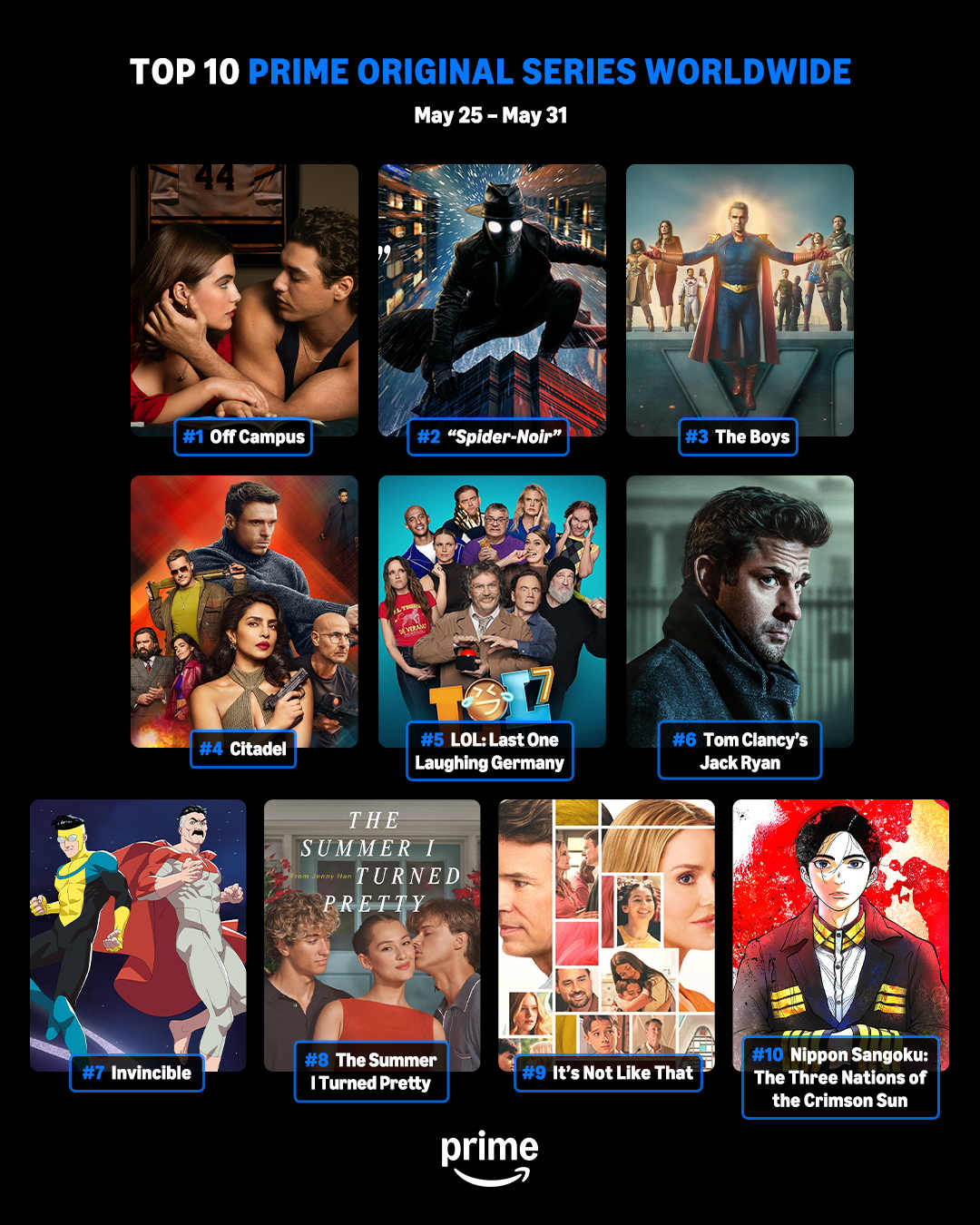 Prime Video | Weekly Top 10 Ranking Note