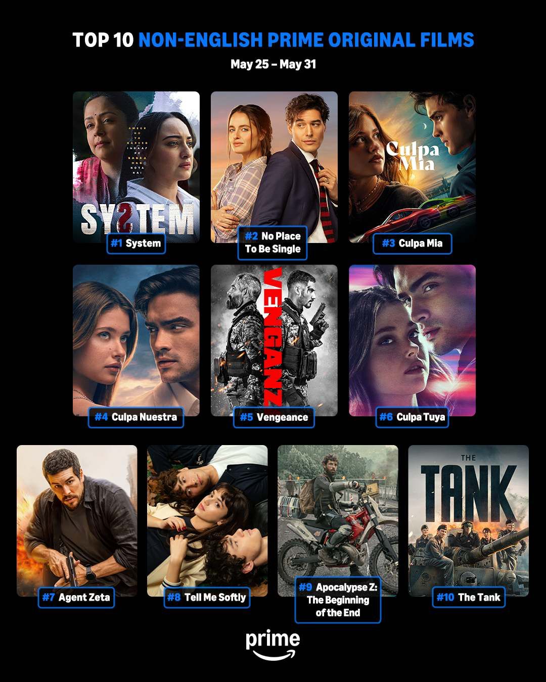Indian Originals Make a Global Mark with System, Matka King, and Exam in Prime Video&rsquo;s Weekly Top 10 Rankings