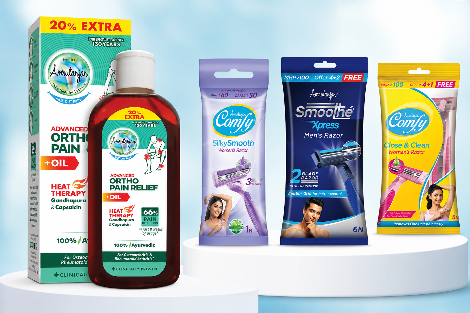 Amrutanjan Healthcare Diversifies into Personal Care; Advances Pain Management Range