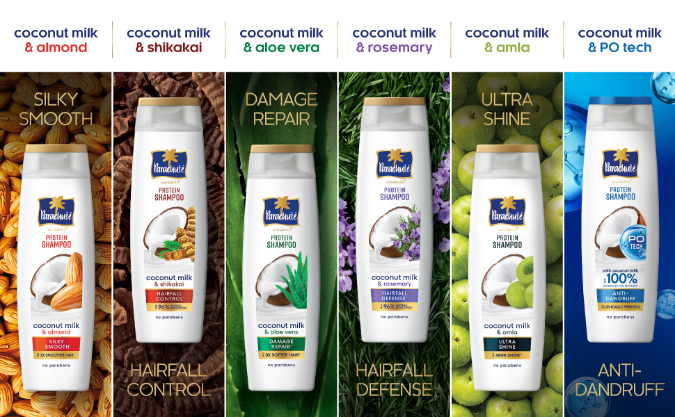 Marico enters the hair cleansing segment with Parachute Advansed Protein Shampoo, reinforcing its innovation‑led growth strategy