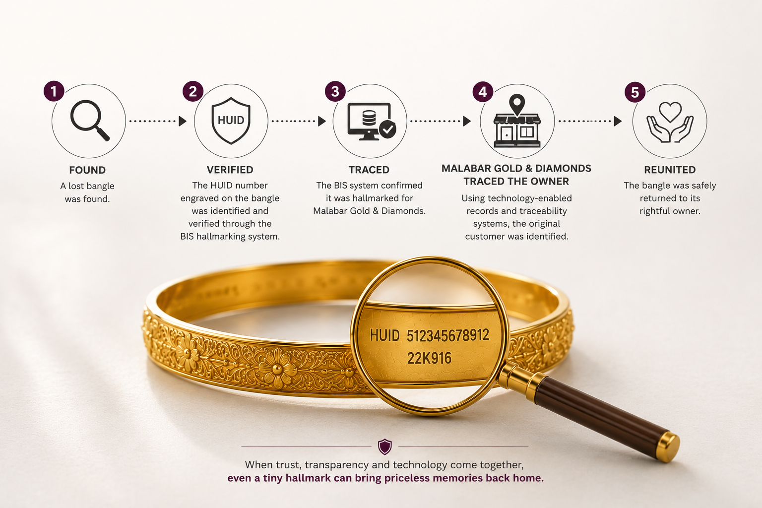 How a Tiny Hallmark Number Reunited a Lost Gold Bangle with Its Owner &ndash; Customer Reunion Story