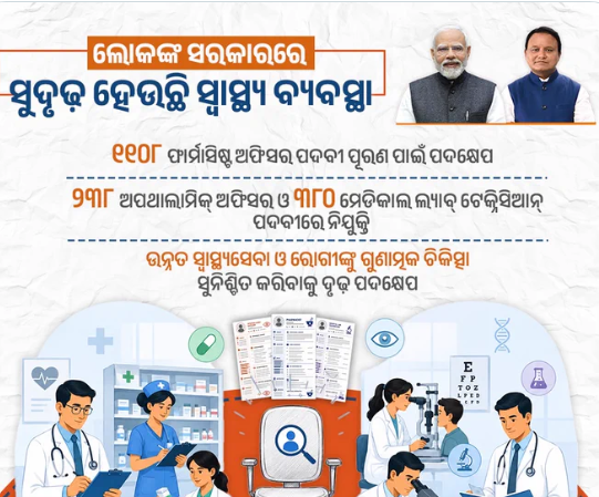 Odisha Expands Healthcare Workforce to Improve Medical Services Across the State