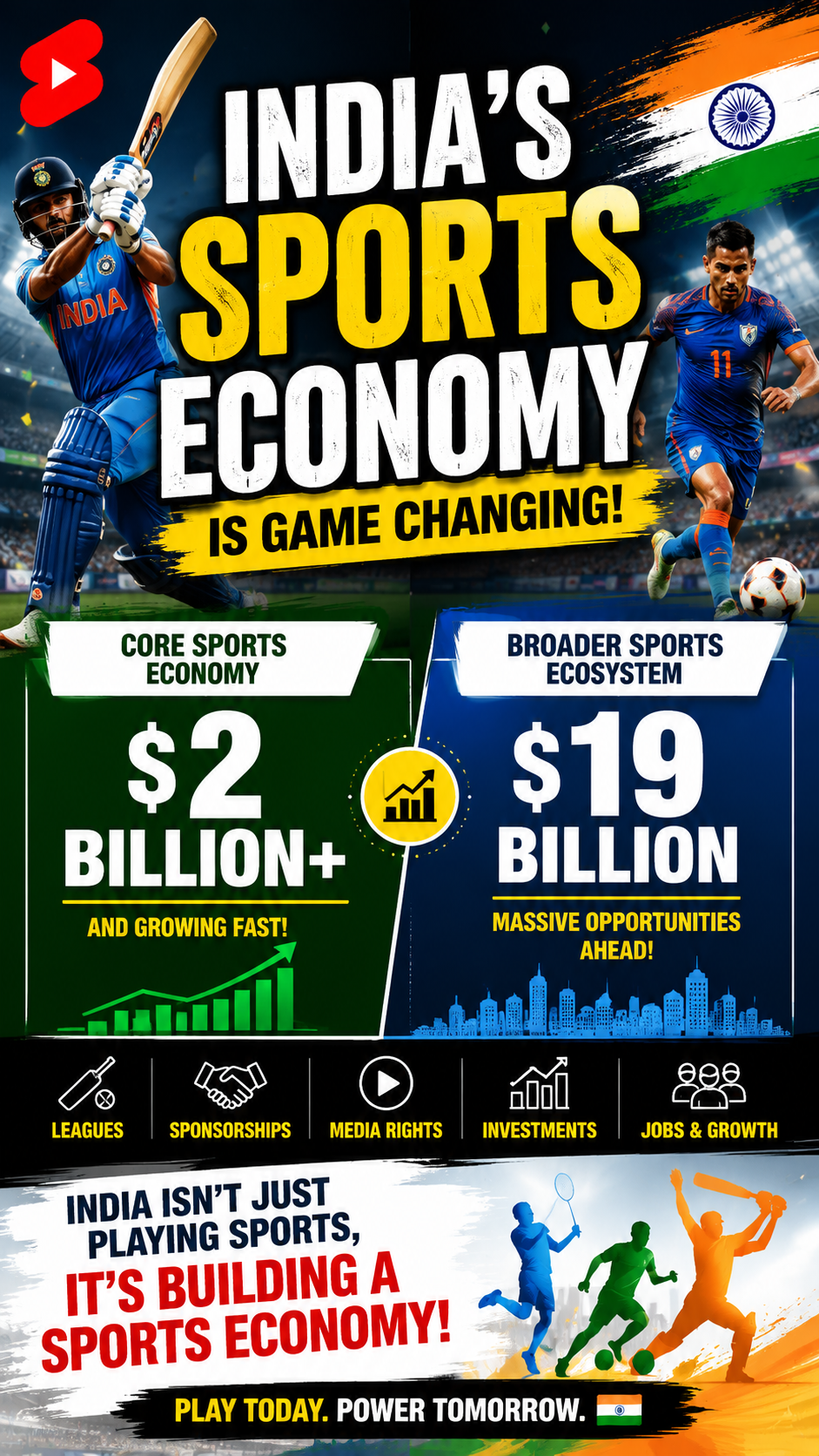 India&rsquo;s Sports Economy Enters a New Growth Phase, Eyes $40 Billion Opportunity by 2030