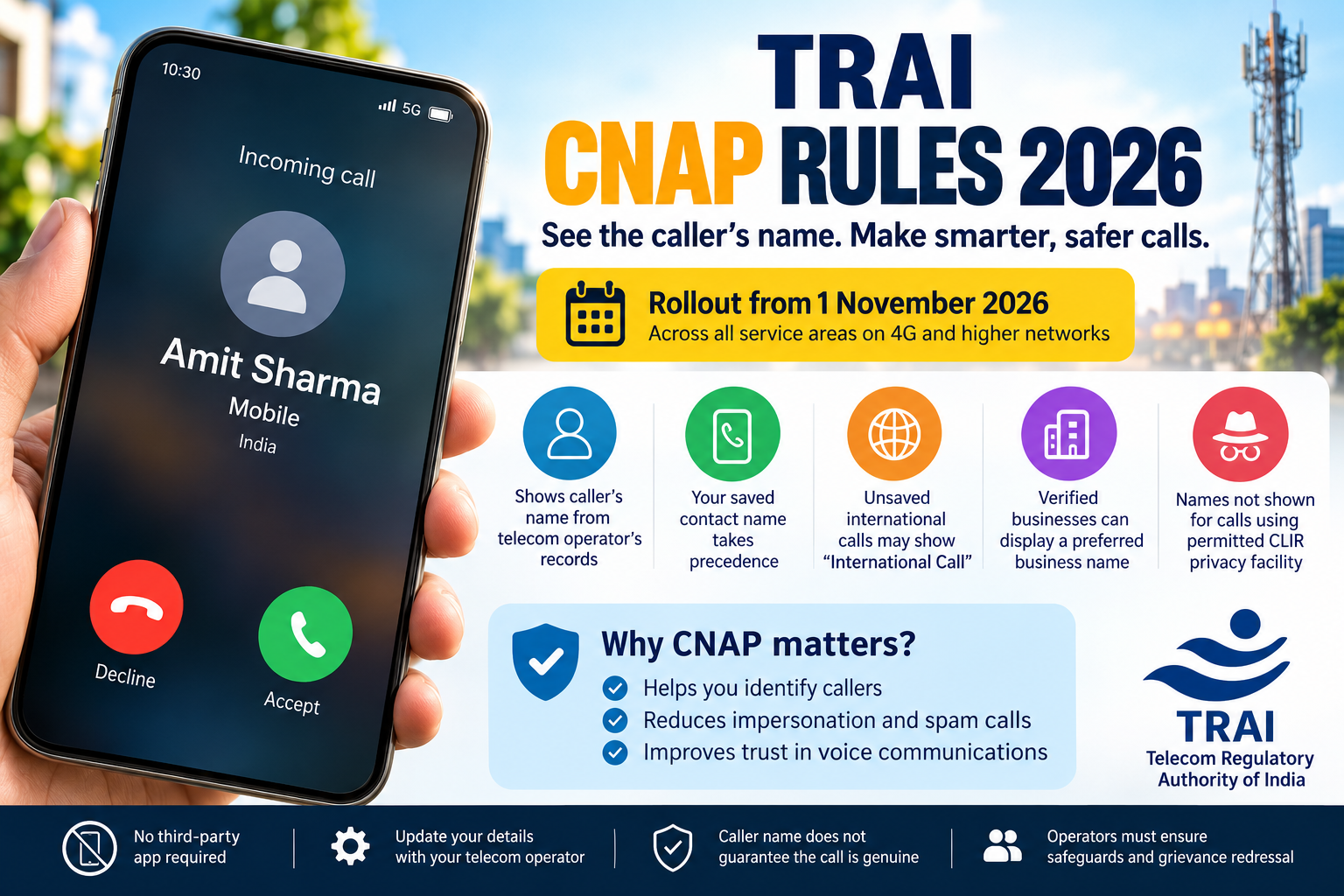 TRAI CNAP Rules 2026: How India&rsquo;s New Caller ID System Could Benefit Customers and Businesses