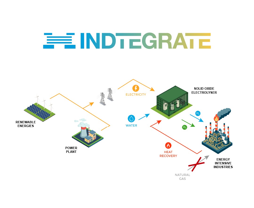 Advancing Green Hydrogen Integration for the Decarbonisation of Energy-Intensive European Industries