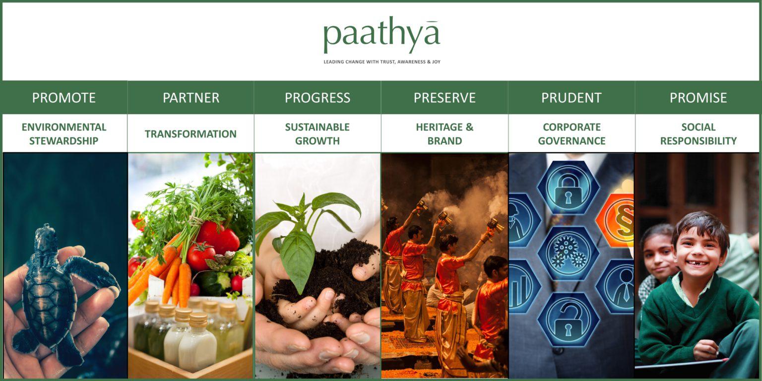 IHCL Reaffirms Commitment To Responsible Hospitality On World Environment Day