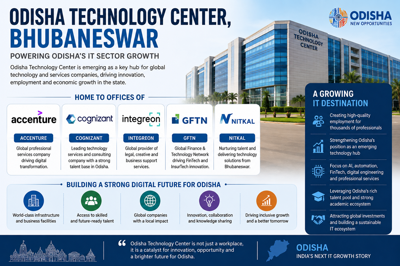 Odisha Technology Centre Emerges as a Key Anchor of Bhubaneswar&rsquo;s IT Growth