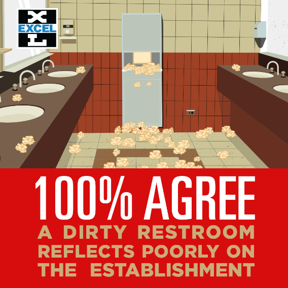 Global survey reveals clean restrooms are now essential to winning repeat customers
